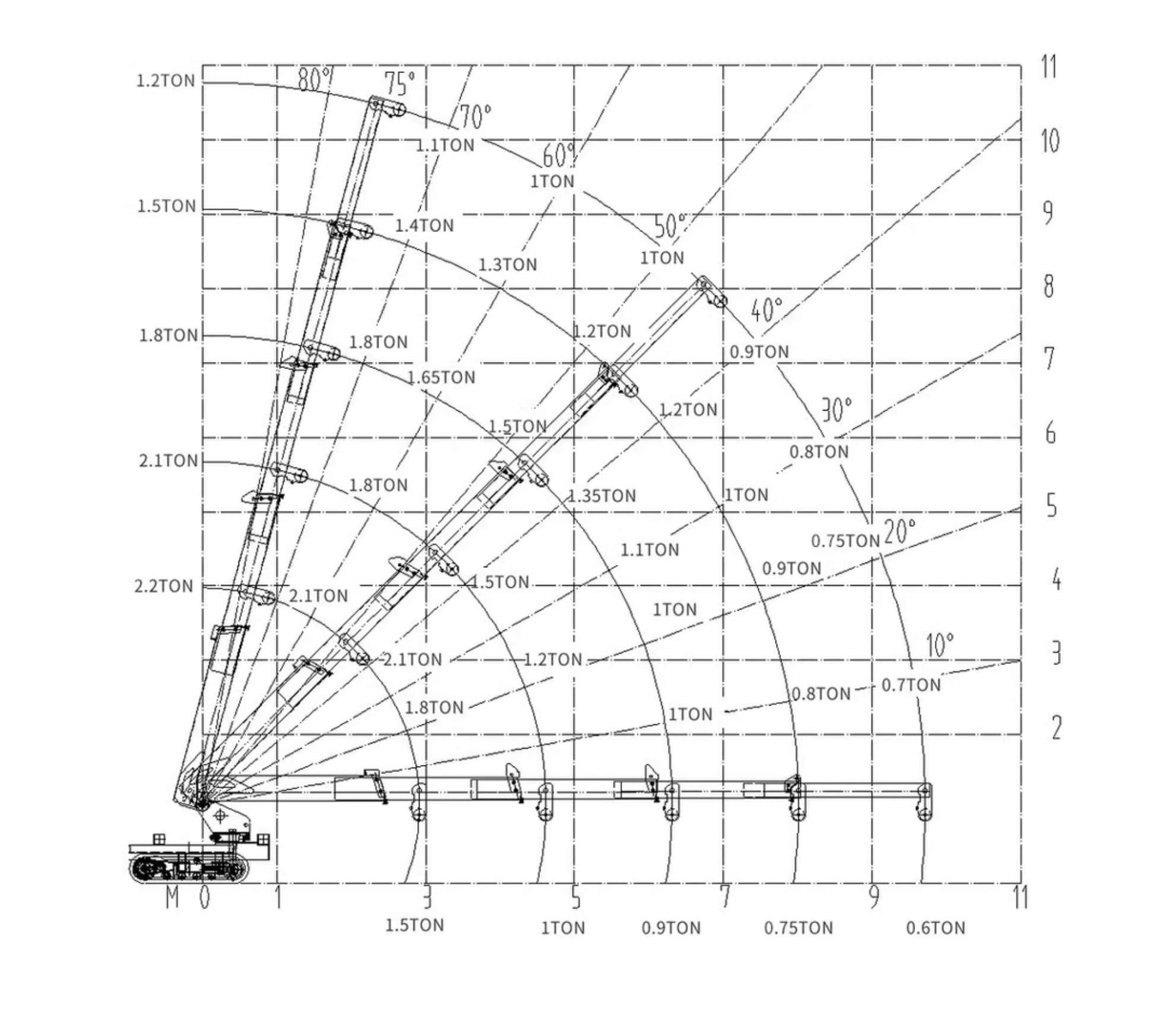 Spider crane load chart